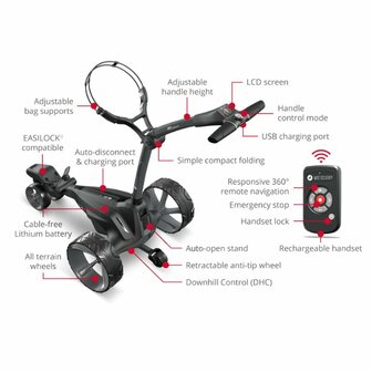 Motocaddy M7 Remote