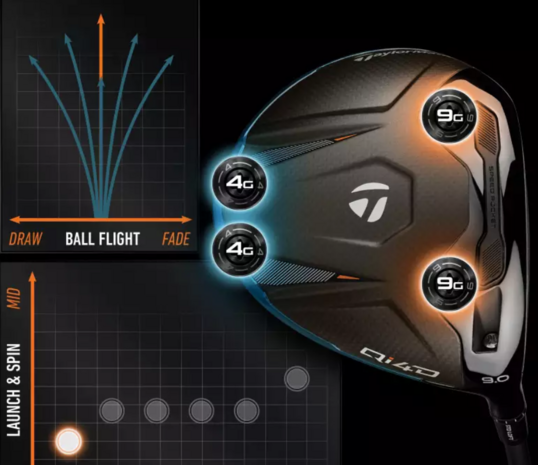 Taylormade QI4D Driver 12 Ladies Flex Dames