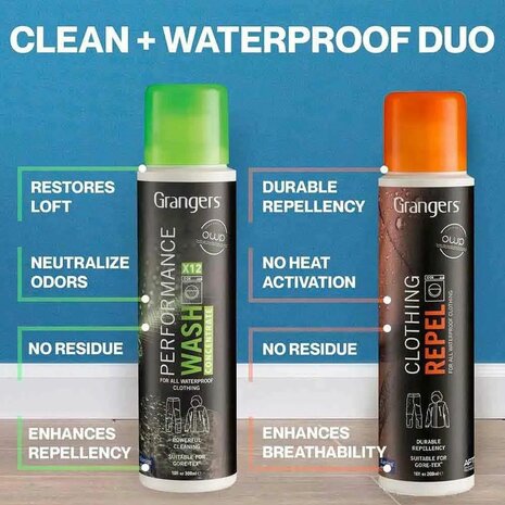 Grangers Performance Wash + Clothing Repel Twin Pack
