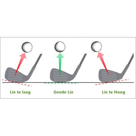 Loft - Lie Golf club change Customization - Golfdiscountstore