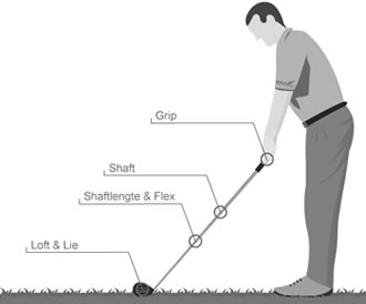 zoek een Golfset op maat